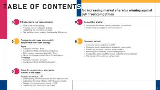 Increasing Market Share By Winning Against Cutthroat Competition Strategy CD V Pre designed Slides