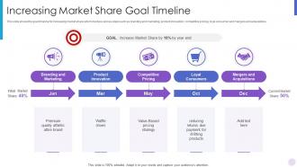 Increasing market share goal timeline