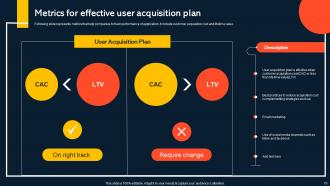 Increasing Mobile Application Users Through Paid Advertising Powerpoint Presentation Slides Researched Adaptable