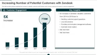 Increasing number of potential customers with zendesk investor funding elevator