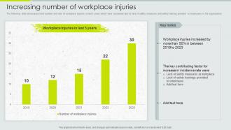 Increasing Number Of Workplace Injuries Implementation Of Safety Management Workplace Injuries