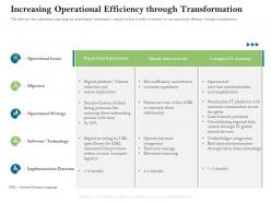 Increasing operational efficiency through transformation firm rescue plan ppt powerpoint