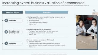 Increasing Overall Business Valuation Of Ecommerce Improving Financial Management Process