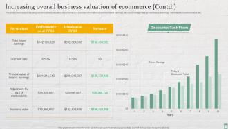 Increasing Overall Business Valuation Of Ecommerce Practices For Enhancing Financial Administration Ecommerce