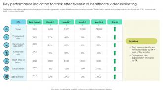 Increasing Patient Volume With Healthcare Key Performance Indicators To Track Effectiveness Strategy SS V