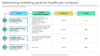 Increasing Patient Volume With Healthcare Marketing Techniques Powerpoint Presentation Slides Strategy CD V Ideas Colorful