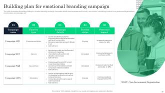 Increasing Product Awareness And Customer Engagement Through Emotional Branding Strategy Complete Deck Unique Impressive