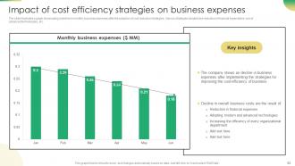 Increasing Profit Maximization Capabilities Of Business With Cost Efficiency Strategies Complete Deck Researched Engaging
