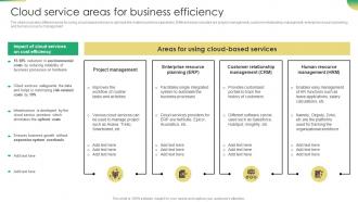 Increasing Profit Maximization Cloud Service Areas For Business Efficiency