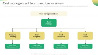 Increasing Profit Maximization Cost Management Team Structure Overview