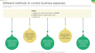 Increasing Profit Maximization Different Methods To Control Business Expenses