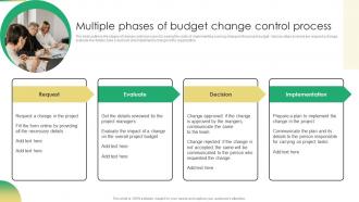 Increasing Profit Maximization Multiple Phases Of Budget Change Control Process