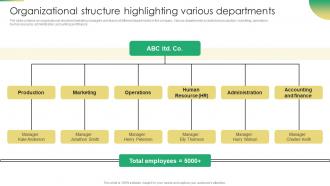 Increasing Profit Maximization Organizational Structure Highlighting Various Departments