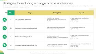 Increasing Profit Maximization Strategies For Reducing Wastage Of Time And Money