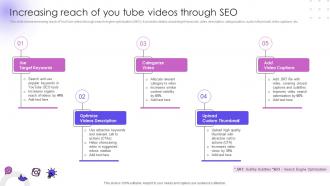 Increasing Reach Of You Tube Videos Through SEO Utilizing Social Media Handles For Business