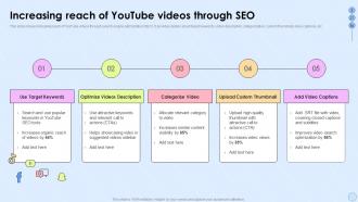 Increasing Reach Of YouTube Videos Through SEO Building Marketing Strategies