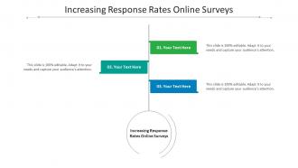 Increasing response rates online surveys ppt powerpoint presentation good cpb