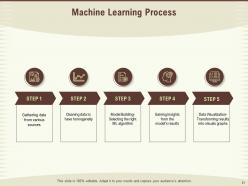 Increasing role of machine intelligence powerpoint presentation slides