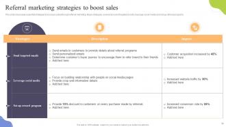 Increasing Sales through Traditional Media powerpoint presentation slides MKT CD