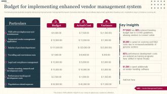 Increasing Supply Chain Value Budget For Implementing Enhanced Vendor Management System