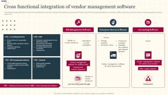 Increasing Supply Chain Value Cross Functional Integration Of Vendor Management Software