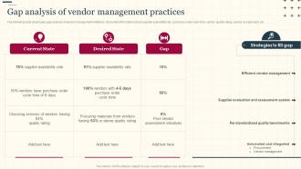 Increasing Supply Chain Value Gap Analysis Of Vendor Management Practices