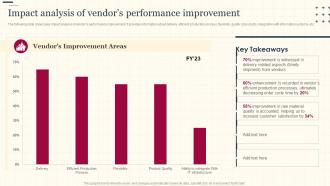 Increasing Supply Chain Value Impact Analysis Of Vendors Performance Improvement