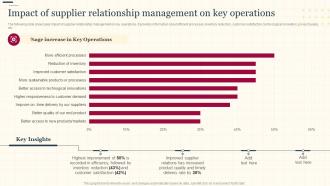 Increasing Supply Chain Value Impact Of Supplier Relationship Management On Key Operations