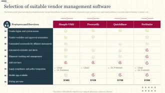 Increasing Supply Chain Value Selection Of Suitable Vendor Management Software