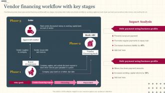 Increasing Supply Chain Value Vendor Financing Workflow With Key Stages