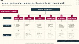 Increasing Supply Chain Value Vendor Performance Management Comprehensive Framework