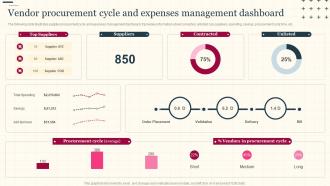 Increasing Supply Chain Value Vendor Procurement Cycle And Expenses Management Dashboard