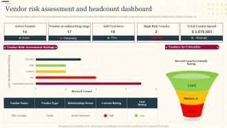 Increasing Supply Chain Value Vendor Risk Assessment And Headcount Dashboard