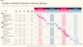 Increasing Supply Chain Value Vendor Selection Timeline With Key Phases