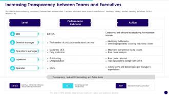 Increasing Transparency Between Teams And Executives Developing Effective Team
