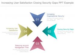 Increasing User Satisfaction Closing Security Gaps Ppt Example