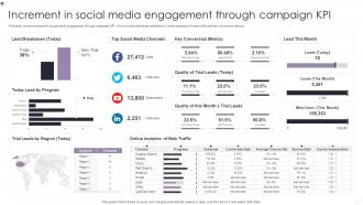 Increment In Social Media Engagement Through Campaign KPI