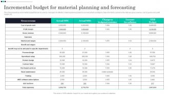 Incremental Budget For Material Planning And Forecasting Strategic Guide For Material