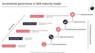 Incremental Governance In SOA Maturity Model
