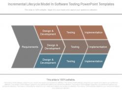 Incremental lifecycle model in software testing powerpoint templates