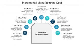 Incremental manufacturing cost ppt powerpoint presentation model backgrounds cpb