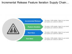 Incremental release feature iteration supply chain capability delivery