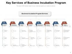 Incubation Business Components Services Incubation Experience Expansion
