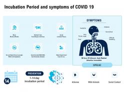 Incubation period and symptoms of covid 19