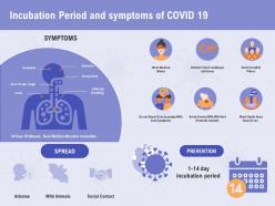 Incubation period and symptoms of covid 19 social contact ppt powerpoint presentation portfolio