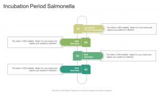 Incubation Period Salmonella In Powerpoint And Google Slides Cpb