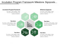 Incubation Program Framework Milestone Signposts Unique Combination Processes