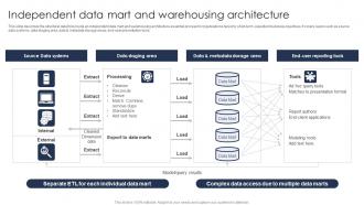 Independent Data Mart And Warehousing Architecture