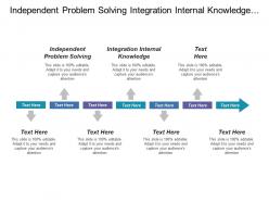 Independent problem solving integration internal knowledge standardized transactions