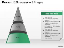 Independent pyramid process with 3 stages